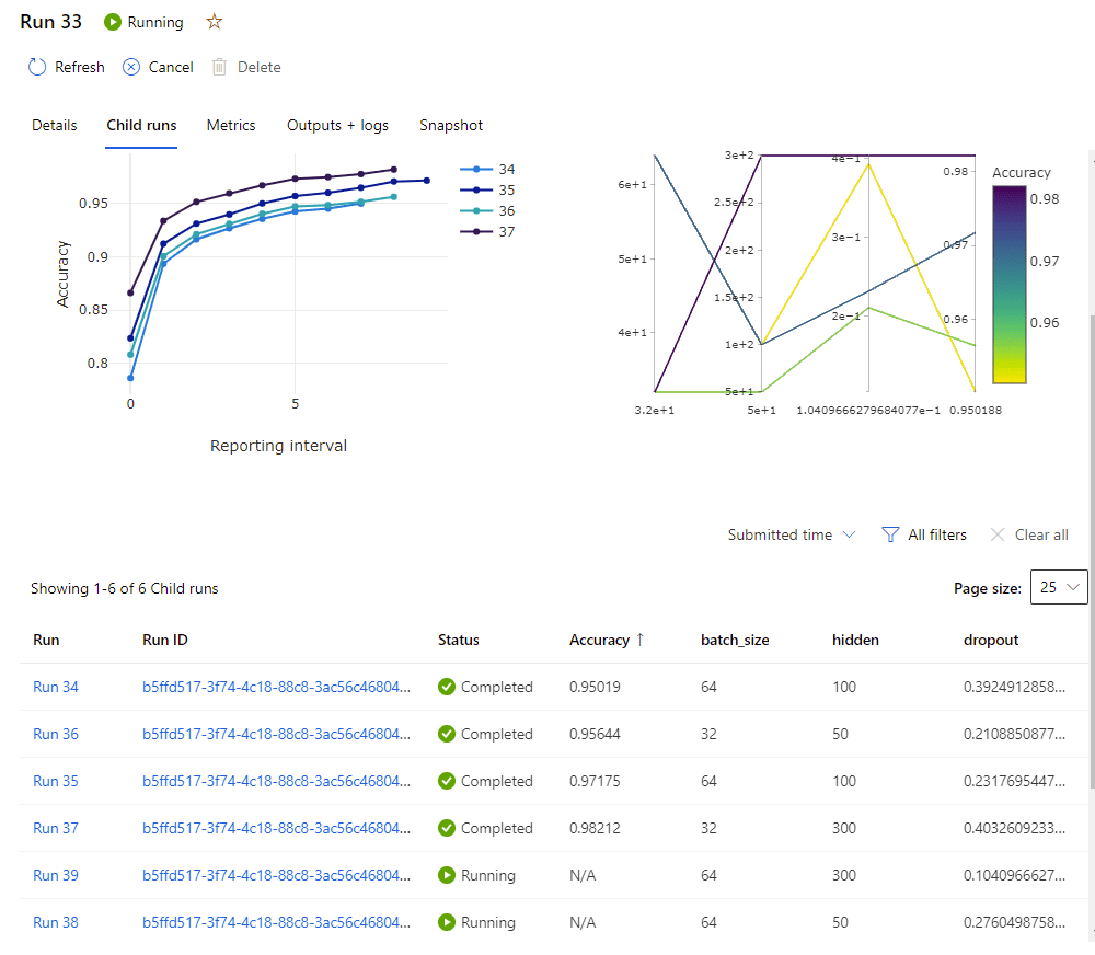 Hyperparameters