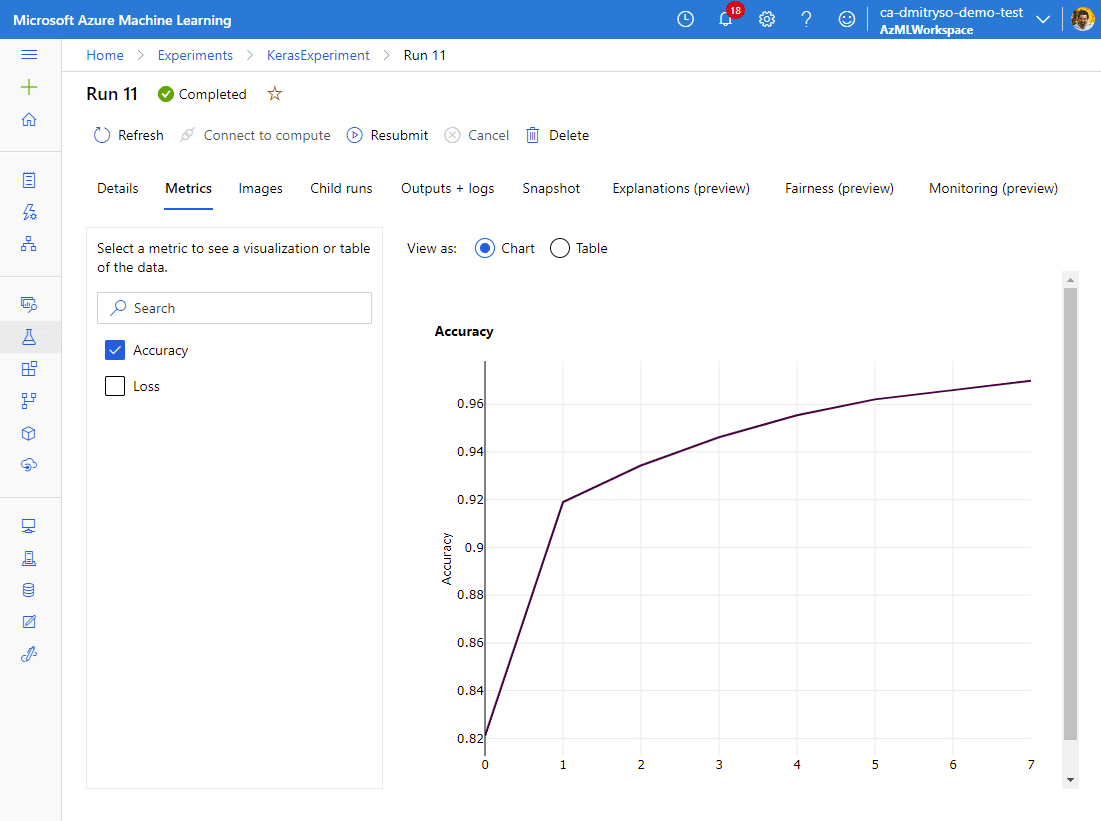 Monitoring Metrics