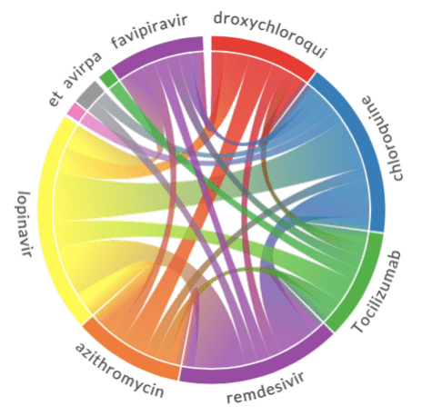 Changes in treatment