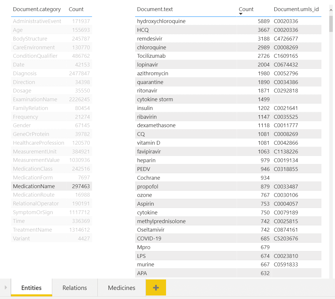 Power BI Dashboard 1