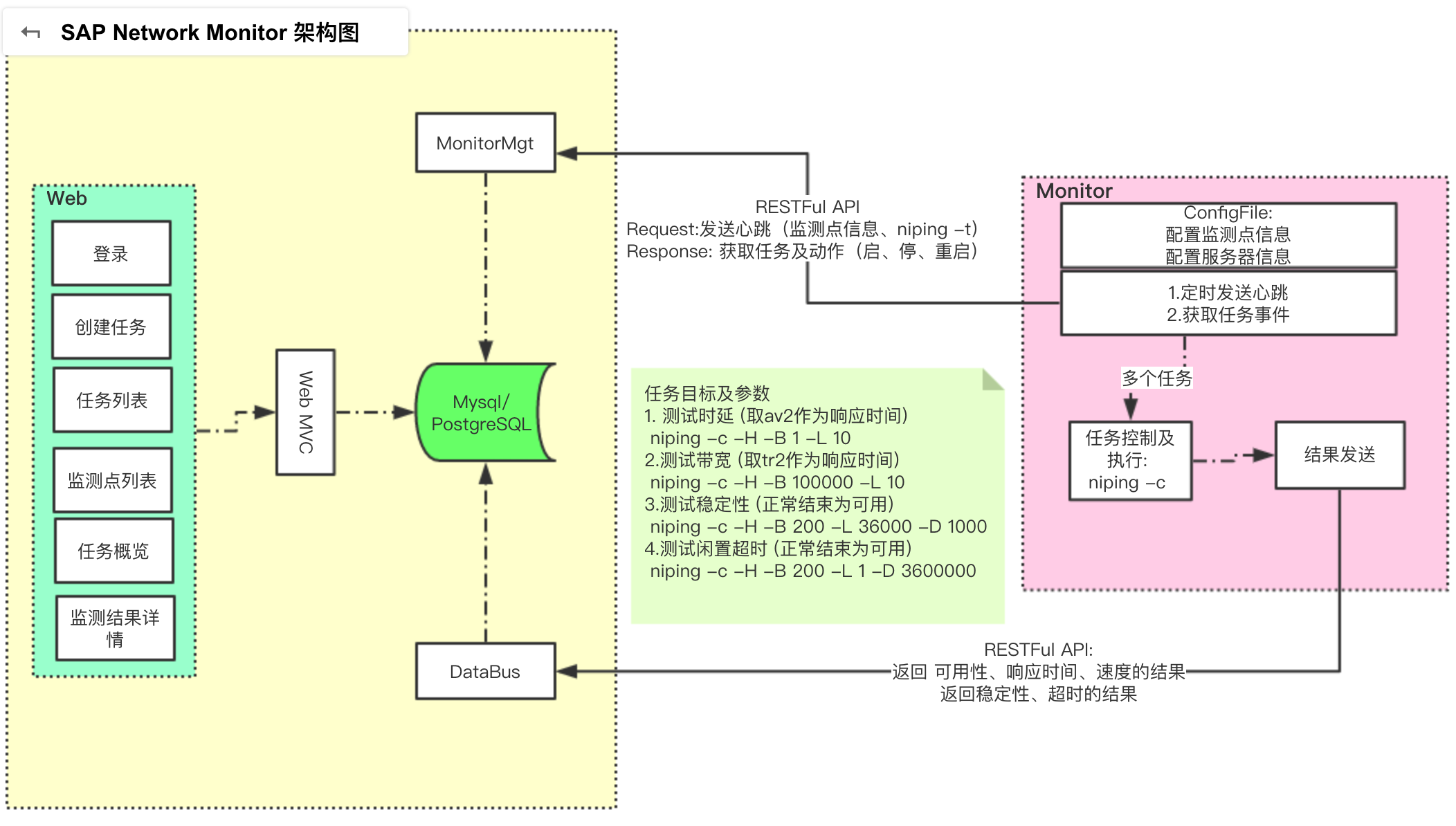 sap-network-monitor