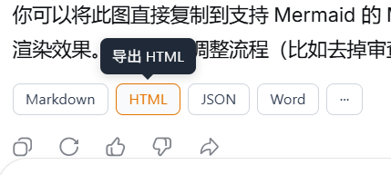 单轮导出按钮