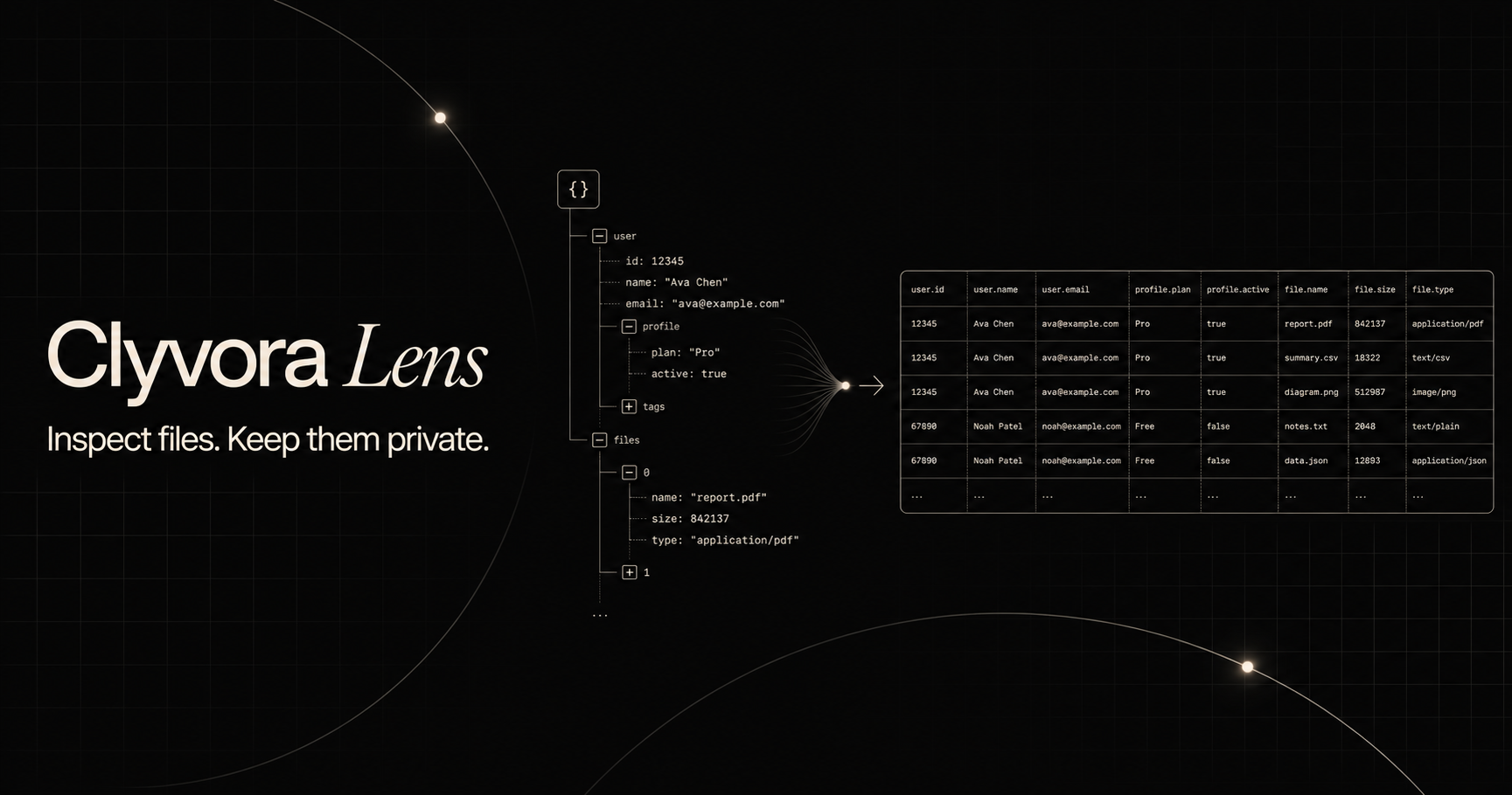 Clyvora Lens preview