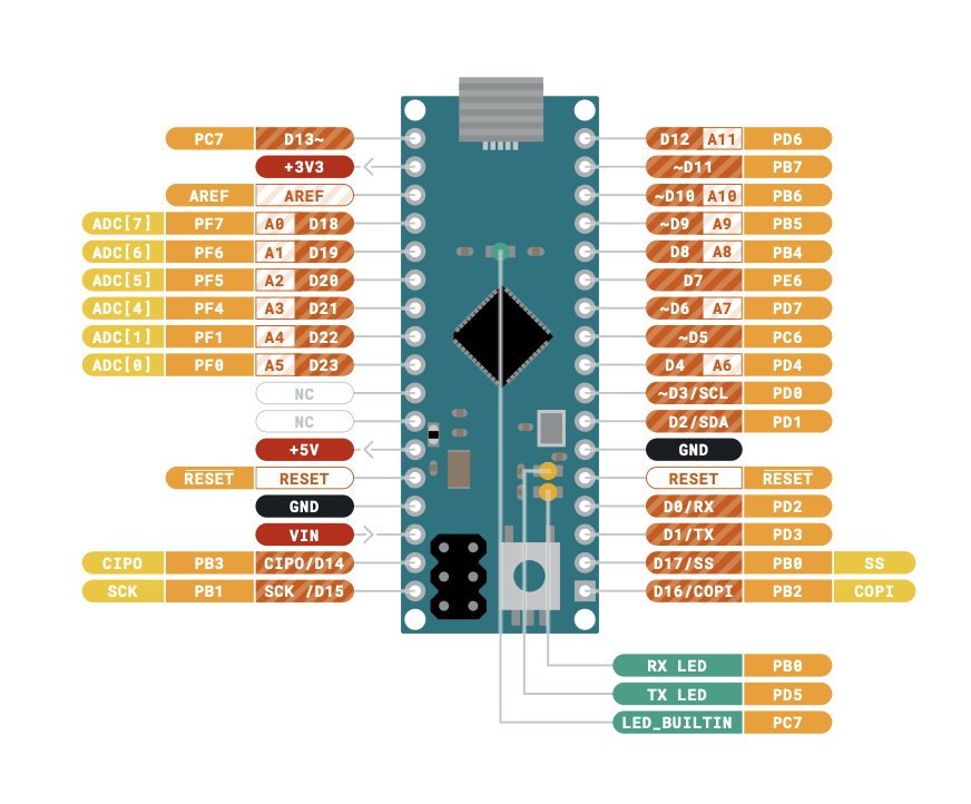 Arduino Micro pinout diagram