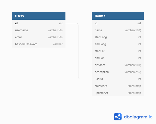 Database Schema