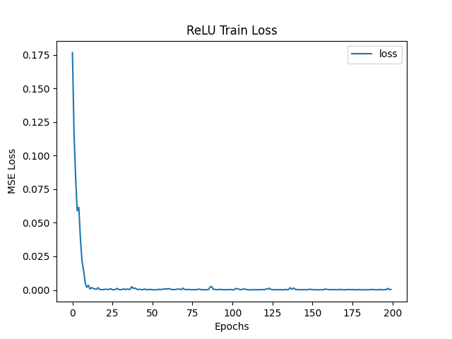 train_loss_ReLU