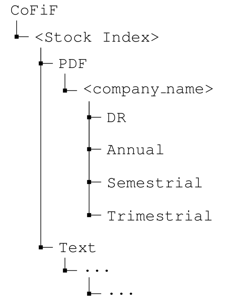 CoFiF structure