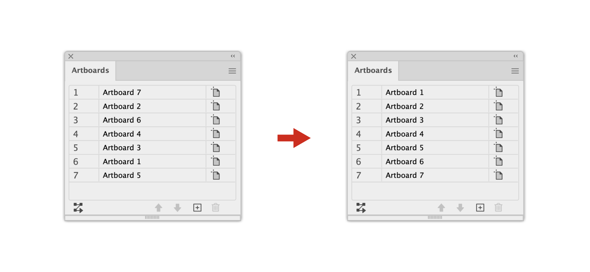 Sort Artboards