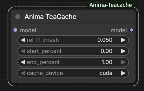 Anima TeaCache node