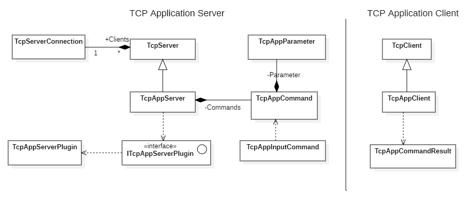 TCP Application Class Diagram