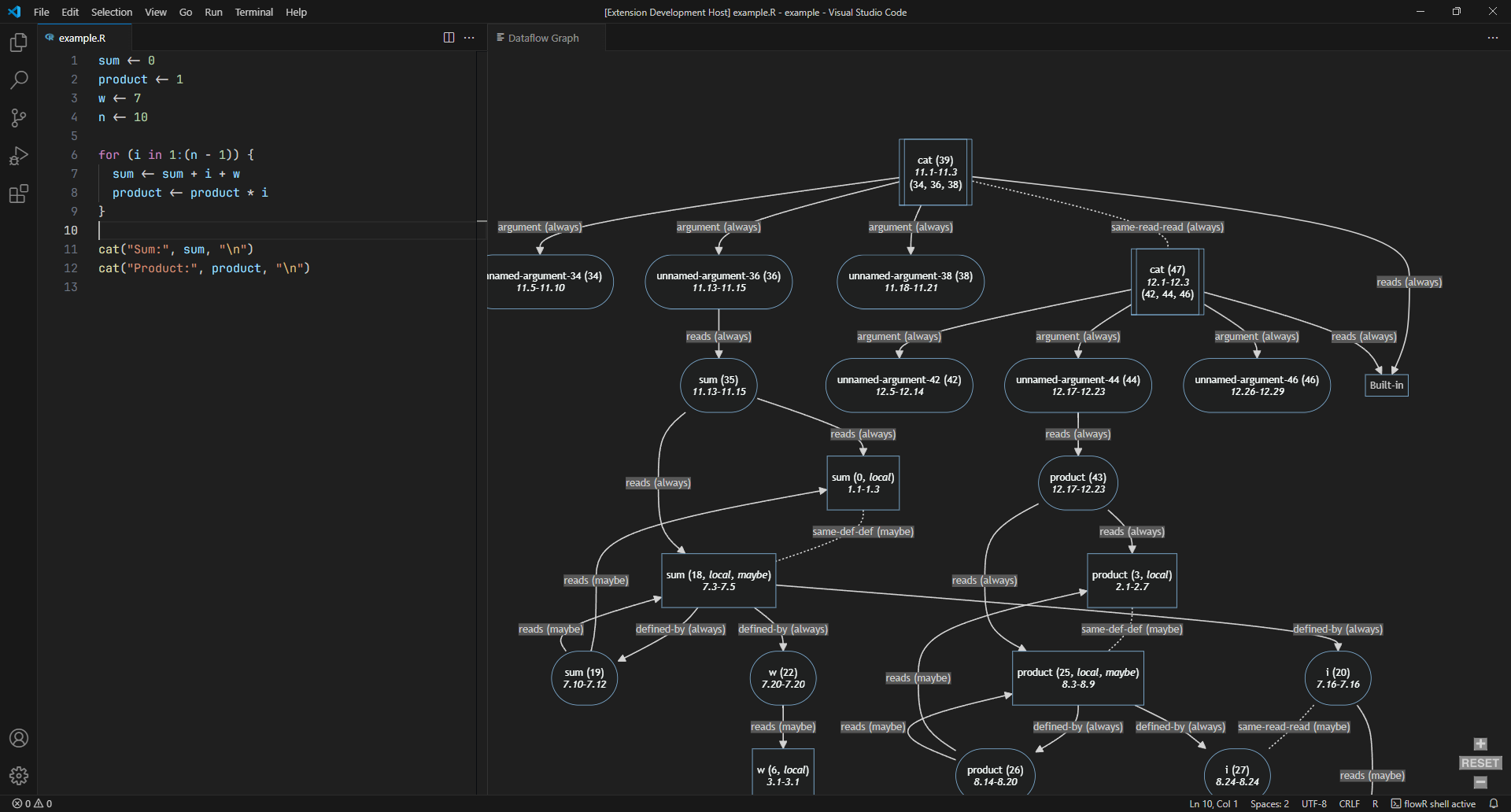 A screenshot of a dataflow diagram for a piece of code