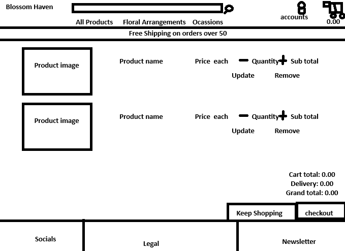 Image for admin page wireframe