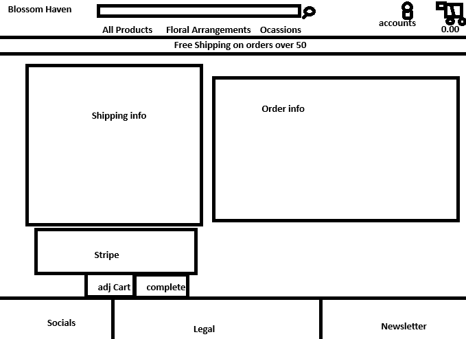 Image for admin page wireframe