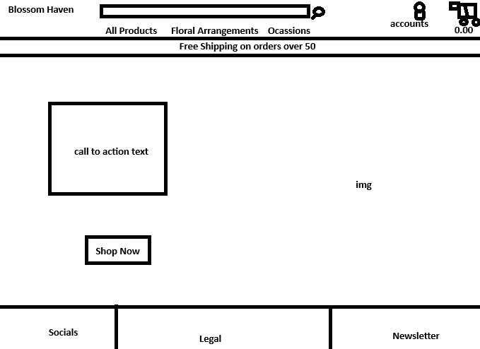 Image for admin page wireframe