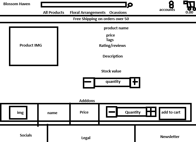 Image for admin page wireframe