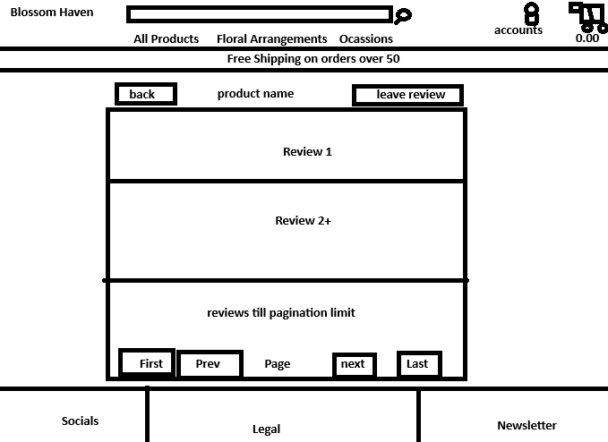 Image for admin page wireframe