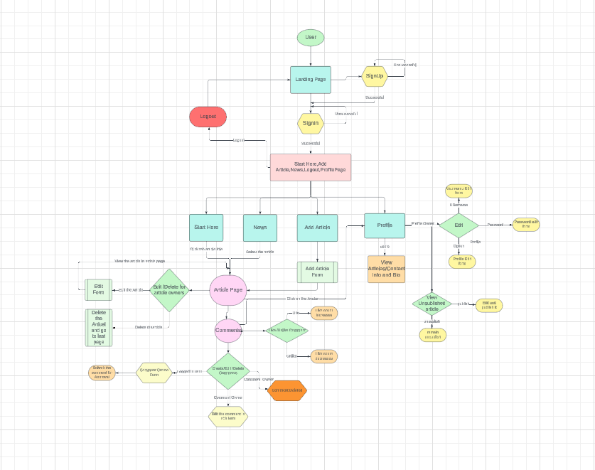 Sitemap