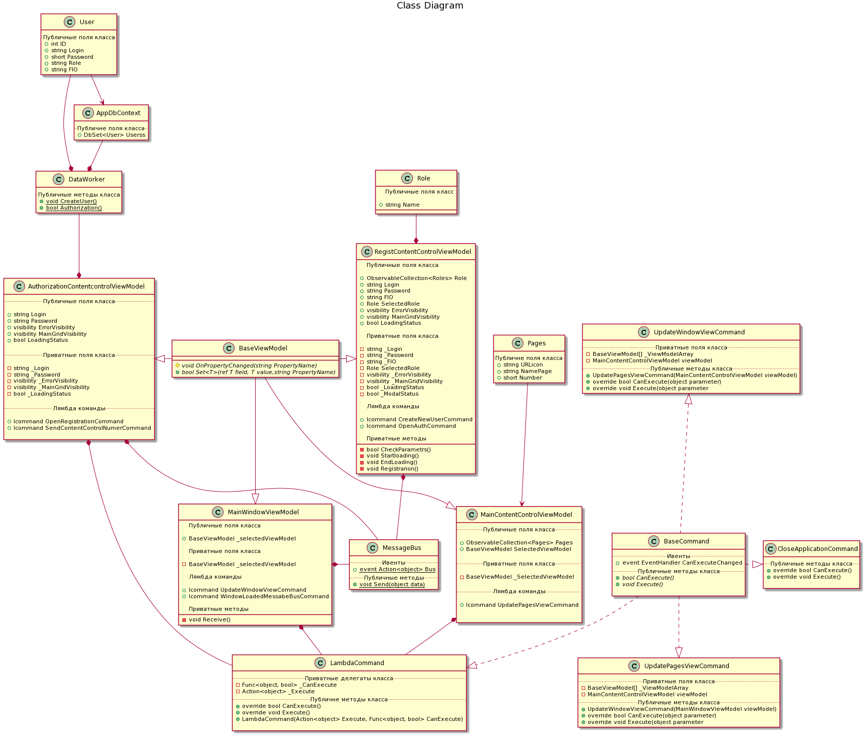 classDiagram