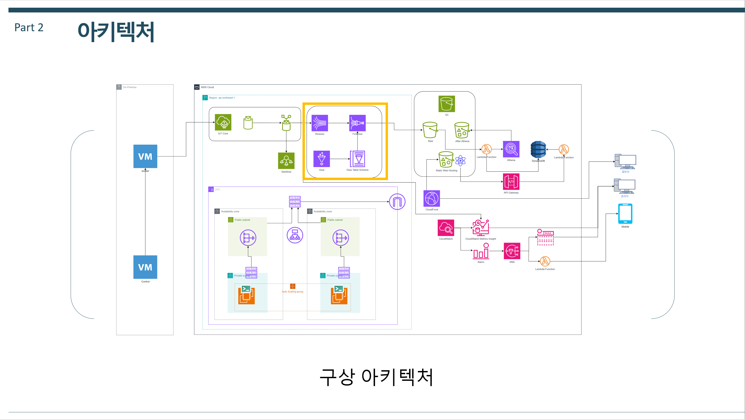 GitHub - Code-Y-Learner/aws_iotproject: aws fully managed nuclear power ...