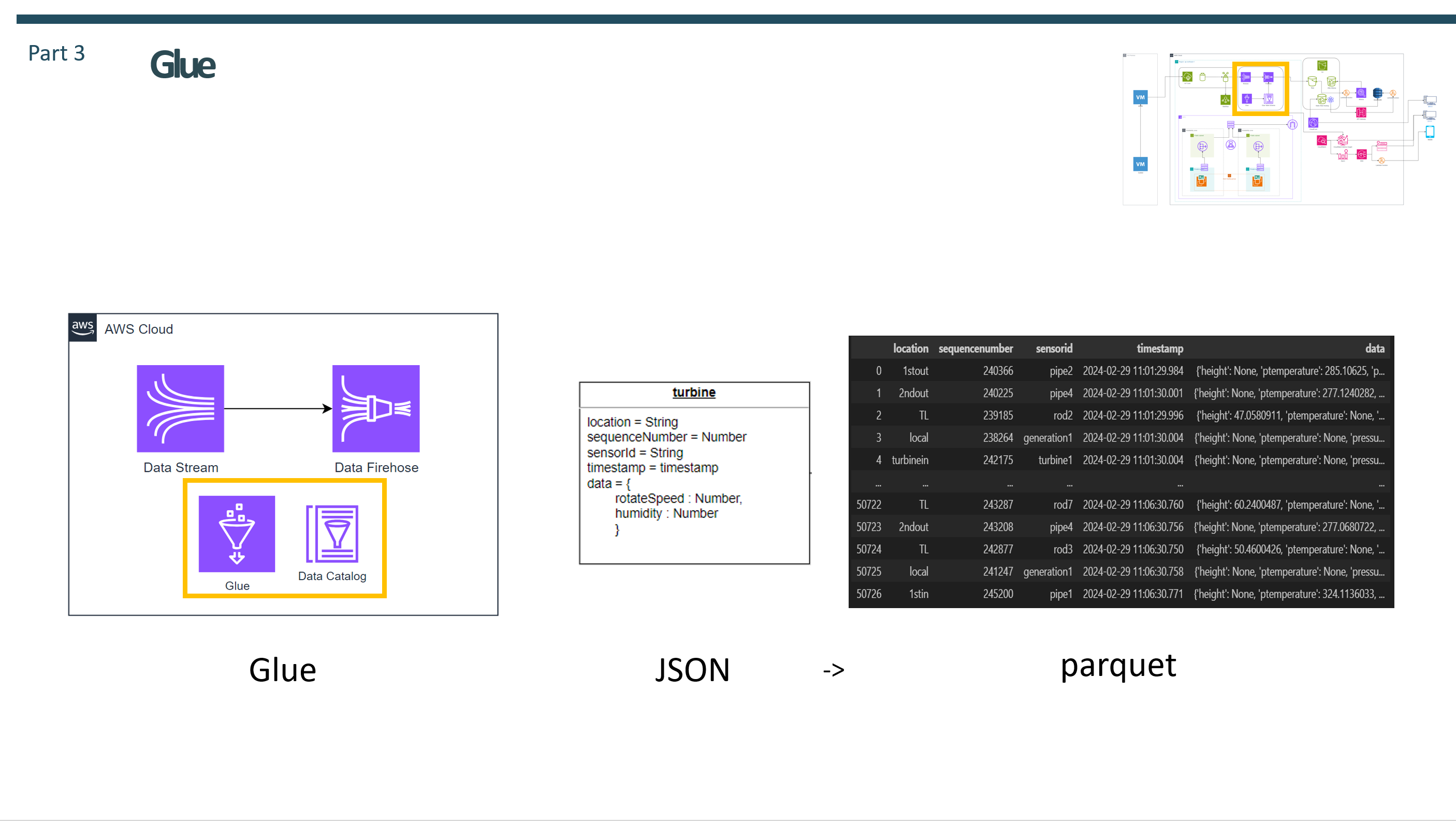 GitHub - Code-Y-Learner/aws_iotproject: aws fully managed nuclear power ...