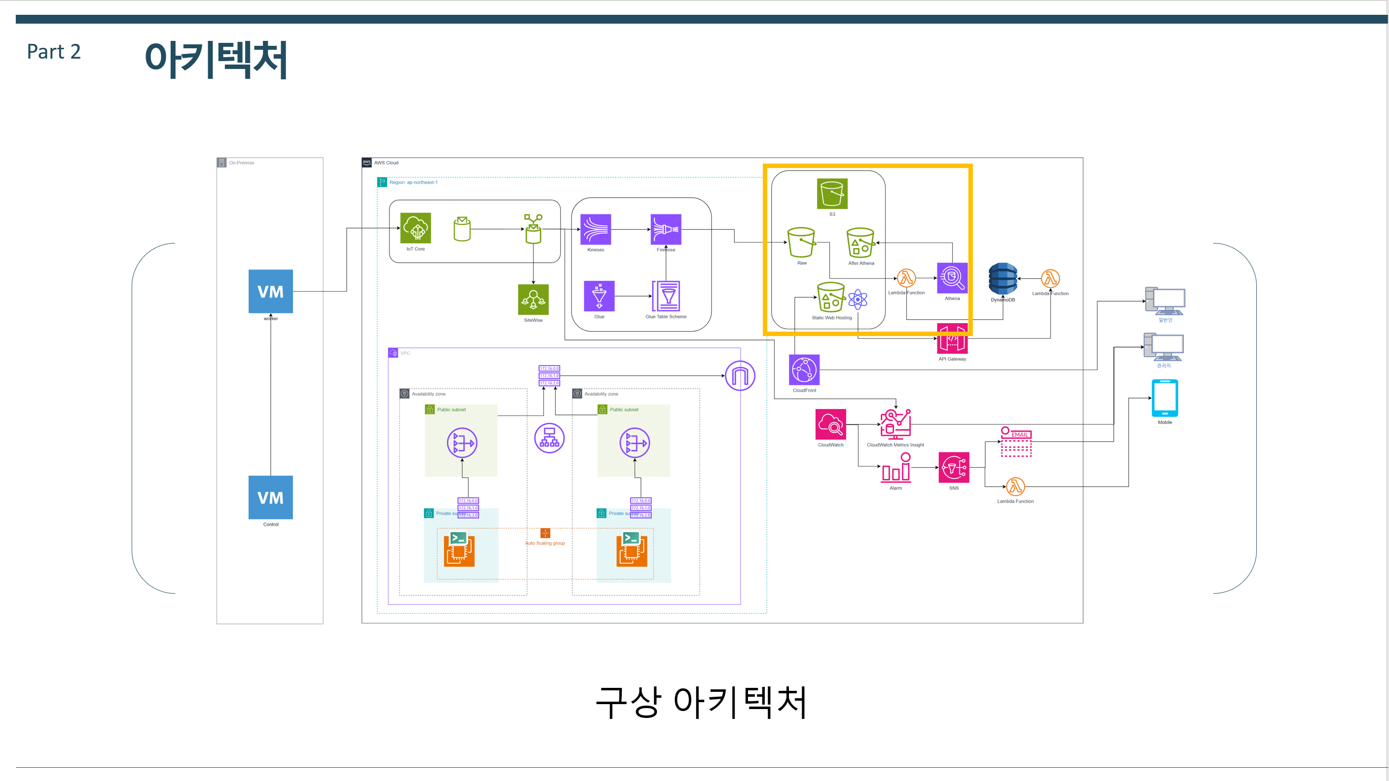 GitHub - Code-Y-Learner/aws_iotproject: aws fully managed nuclear power ...