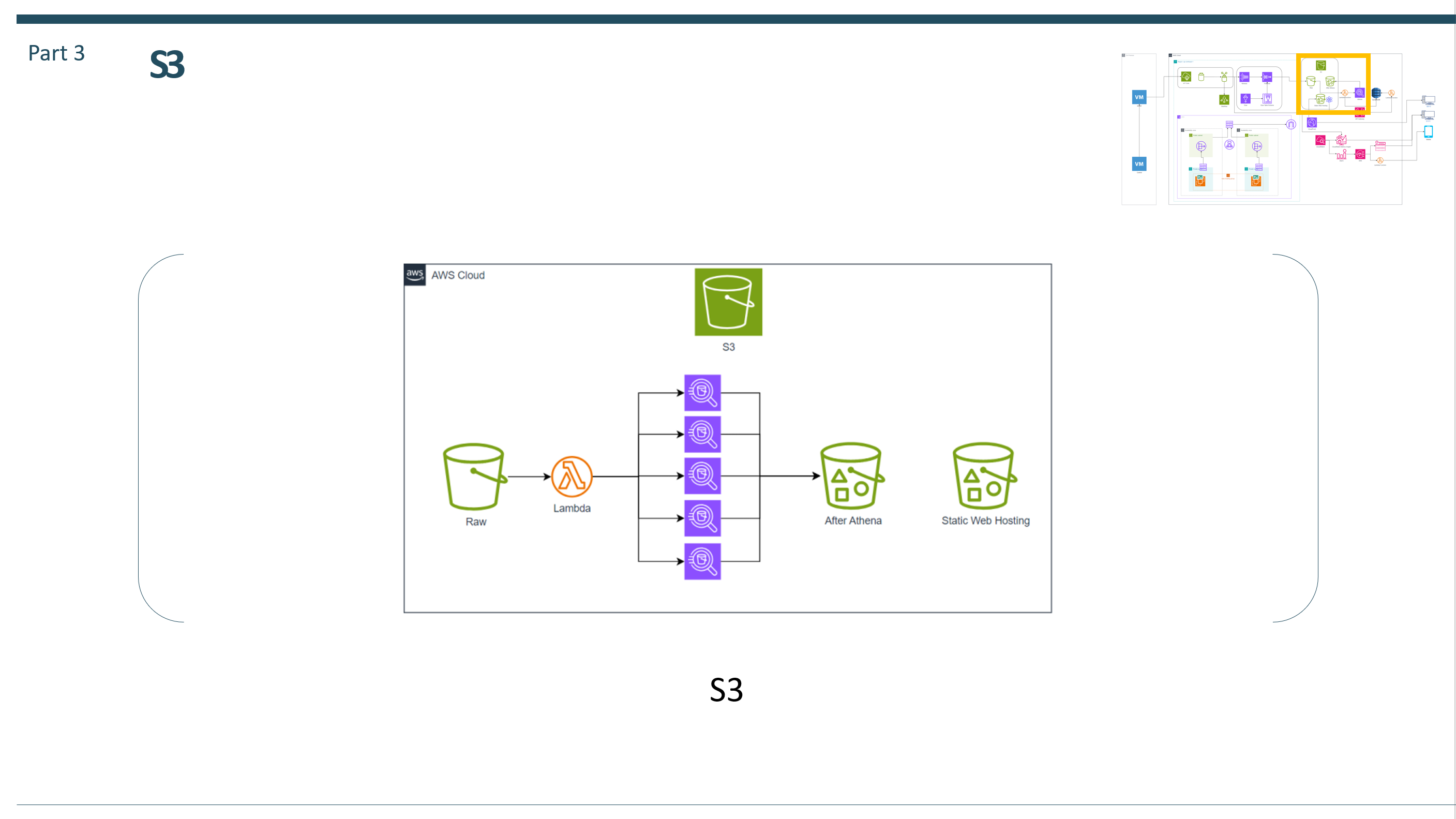 GitHub - Code-Y-Learner/aws_iotproject: aws fully managed nuclear power ...