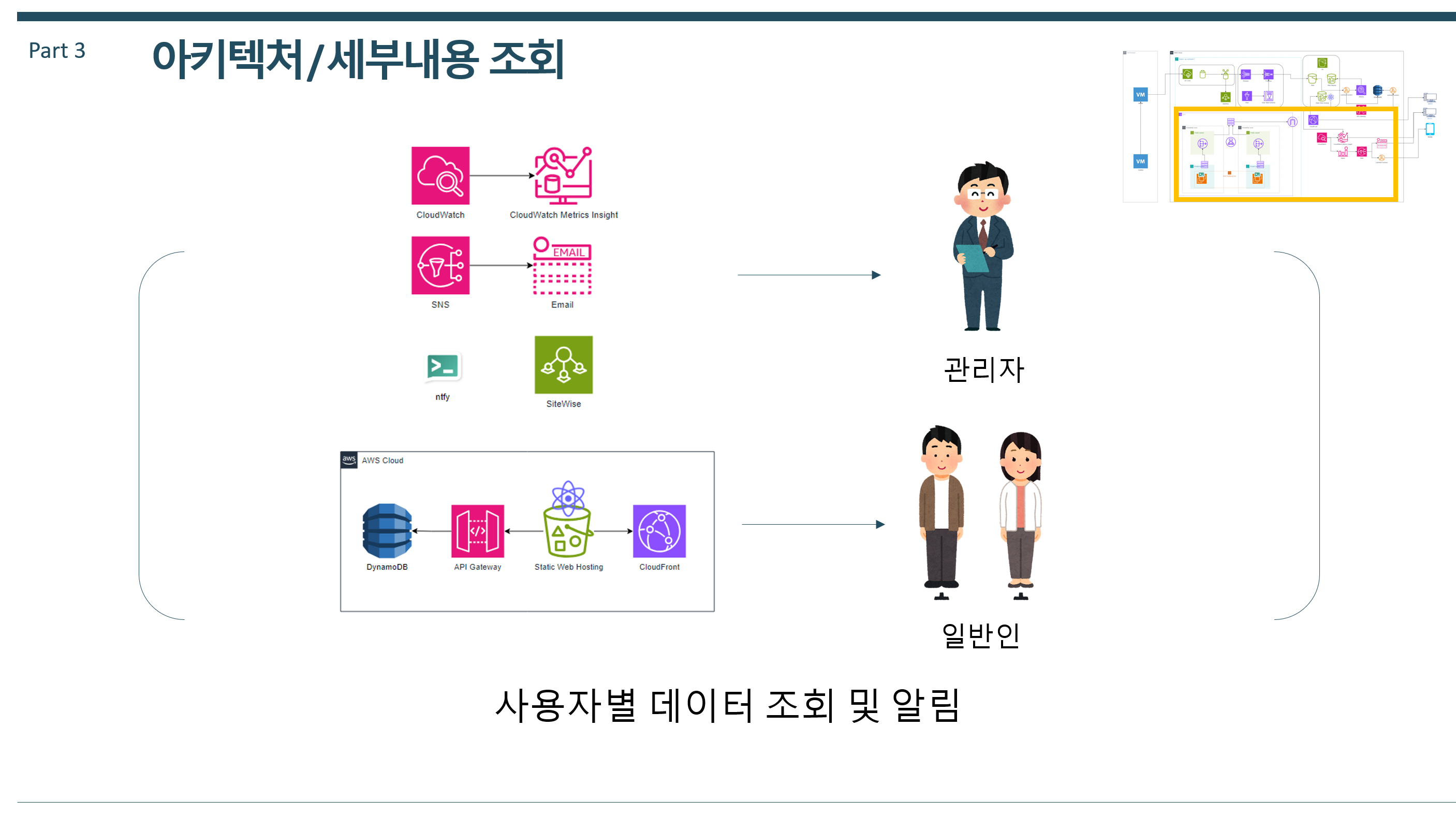 GitHub - Code-Y-Learner/aws_iotproject: aws fully managed nuclear power ...