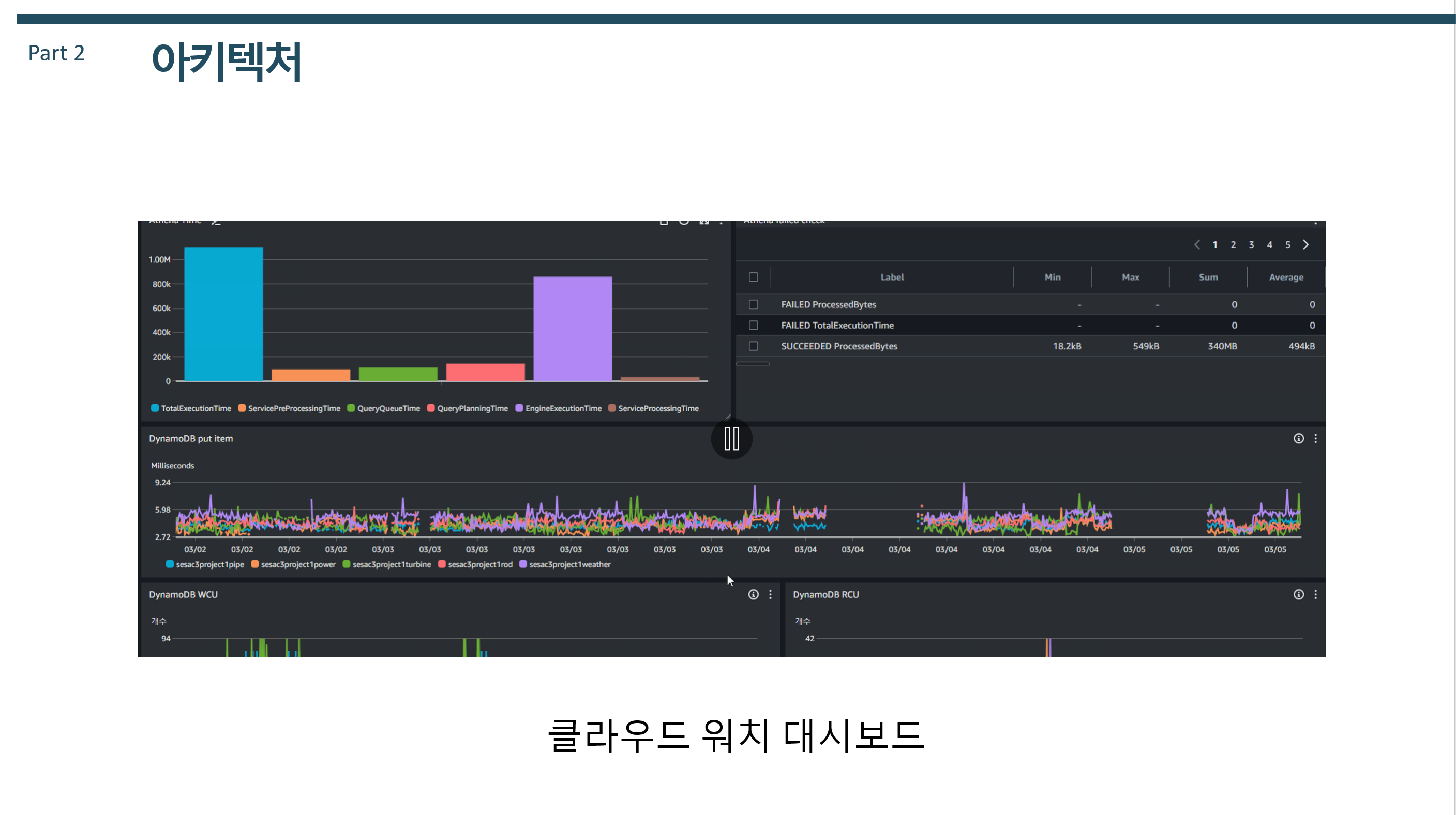 GitHub - Code-Y-Learner/aws_iotproject: aws fully managed nuclear power ...