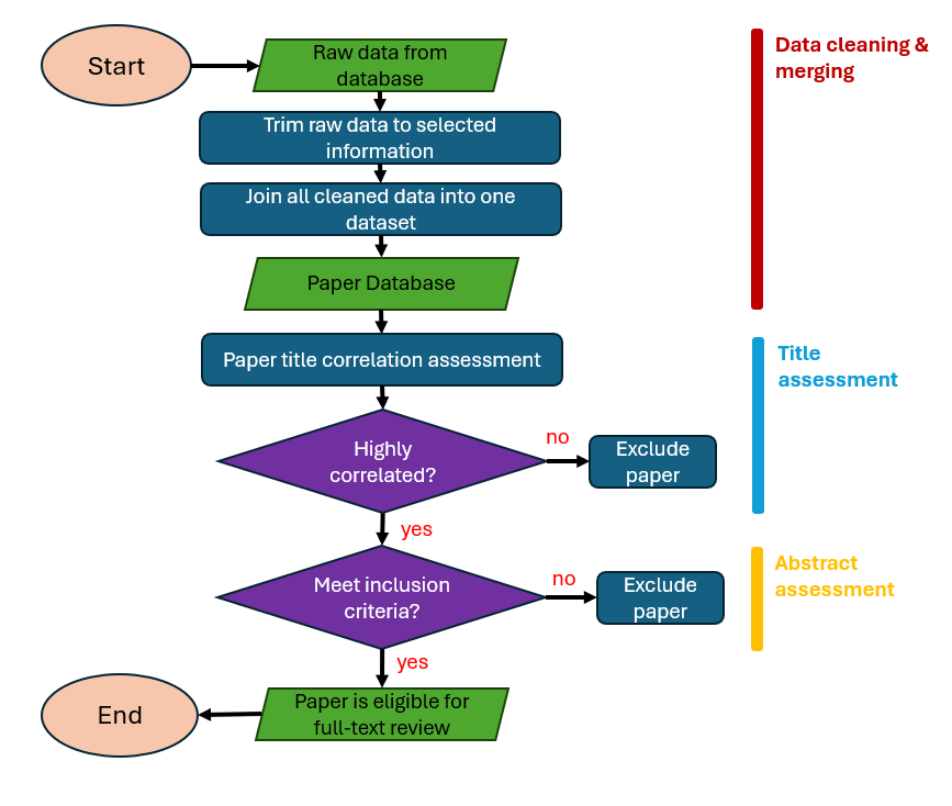 screening_process