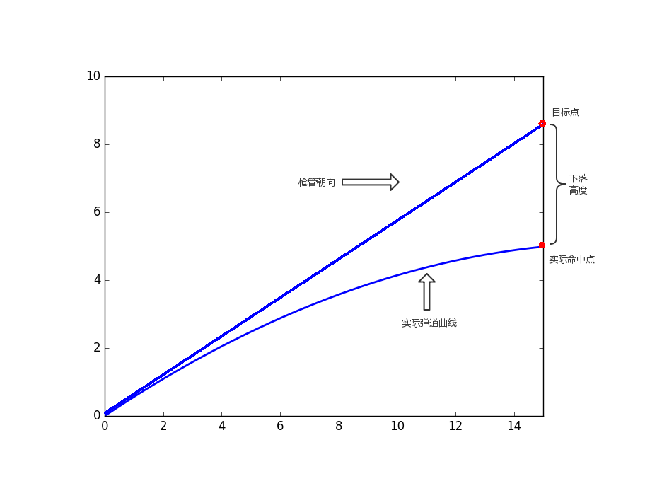 projectile_model