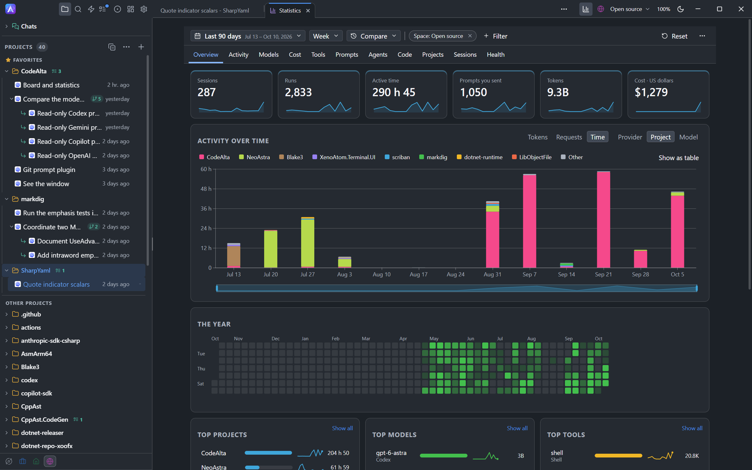 The Statistics overview with activity by project and a calendar of the year
