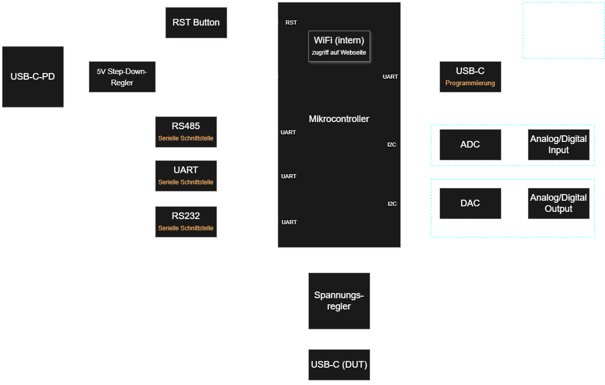 Technikerarbeit2026-hardwarepruefadapter, from the project README
