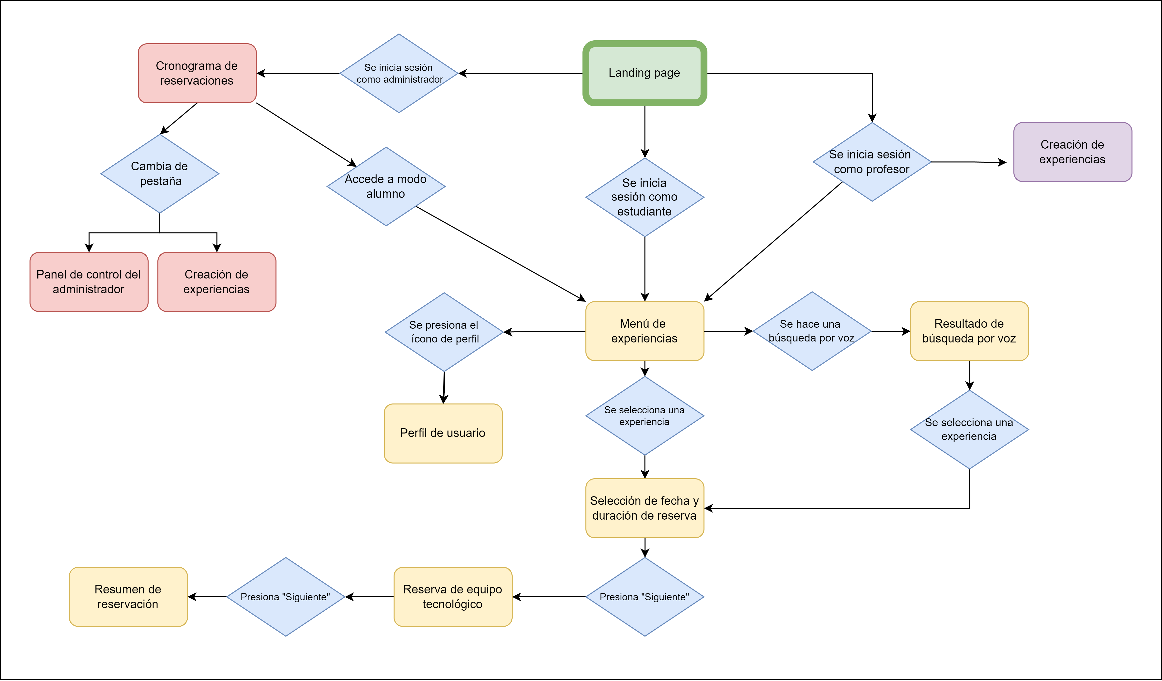 Diagrama de interacciones y flujos