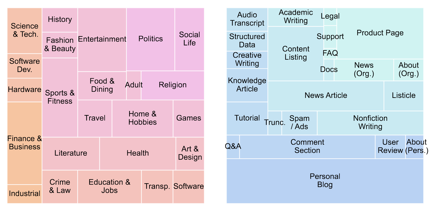 Overview over WebOrganizer domains