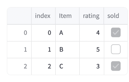 sample data