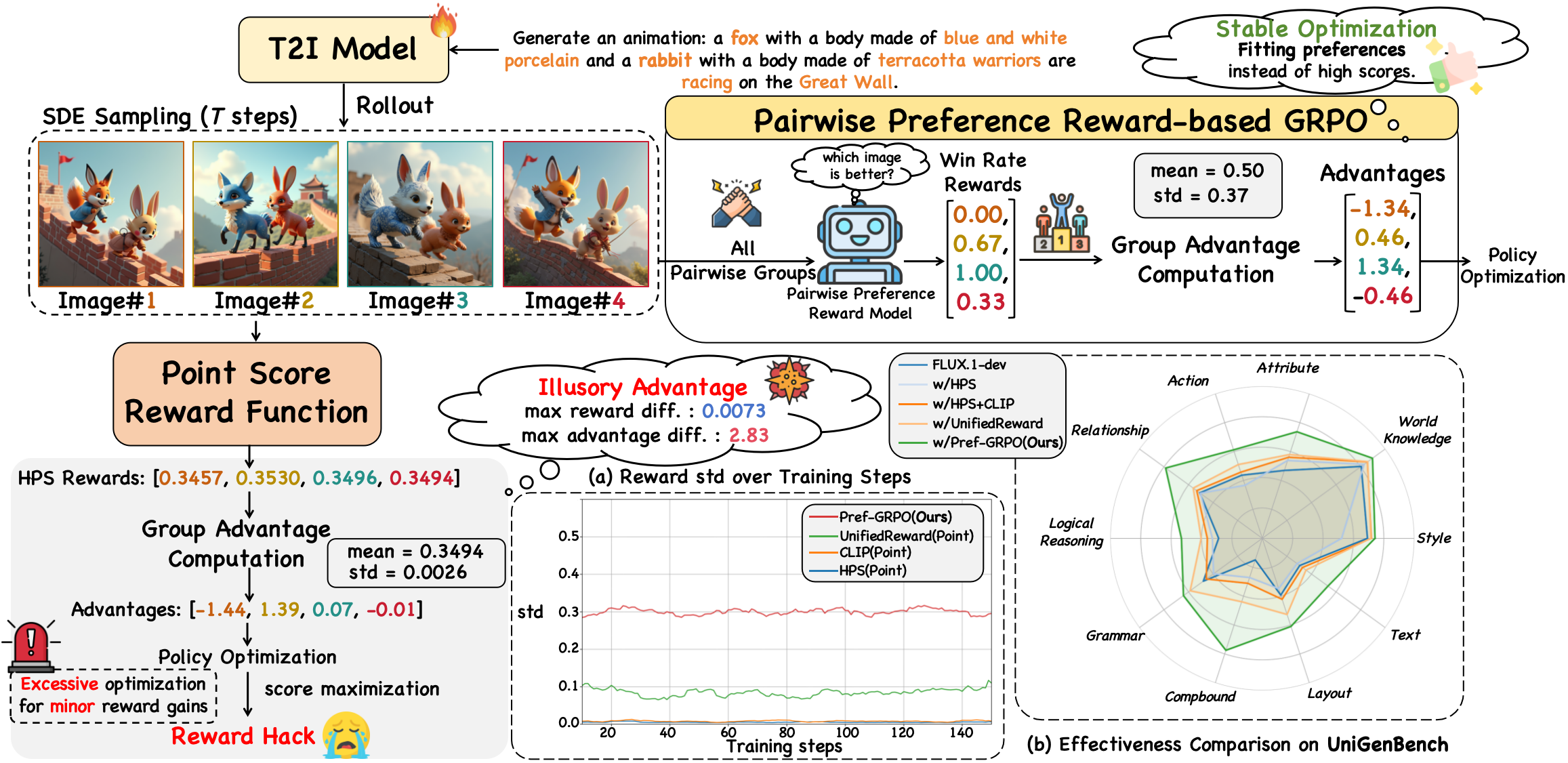 pref_grpo_pipeline