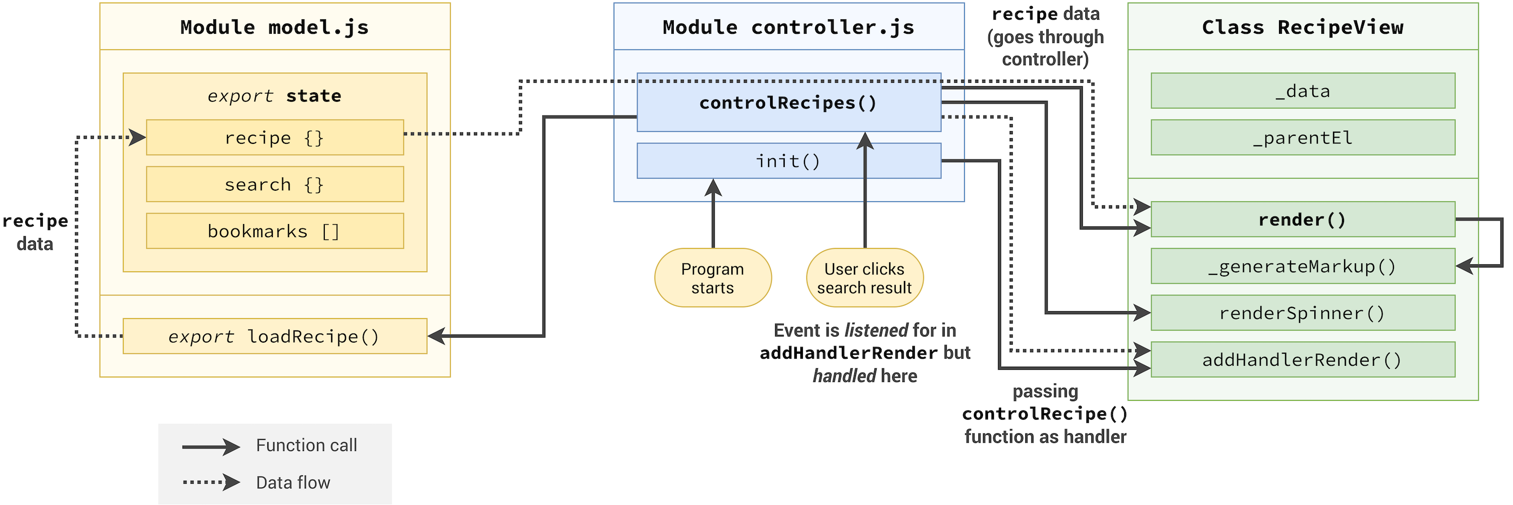 Recipe Loading Architecture