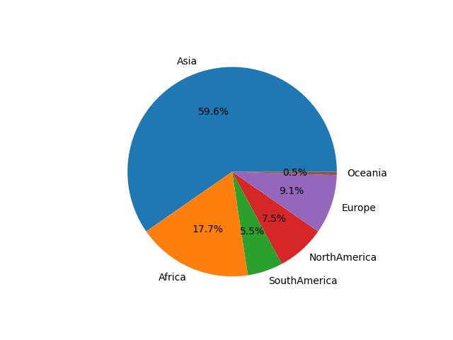 Chart3