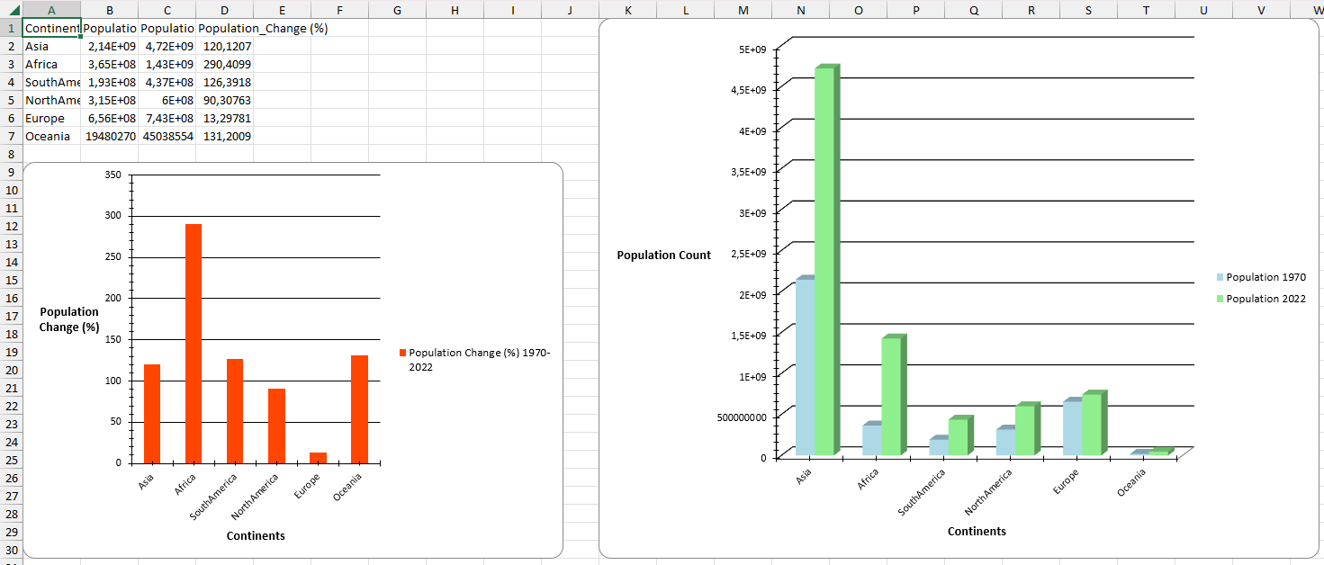 Chart1