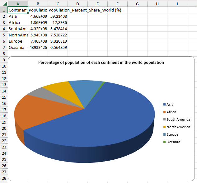 Chart2