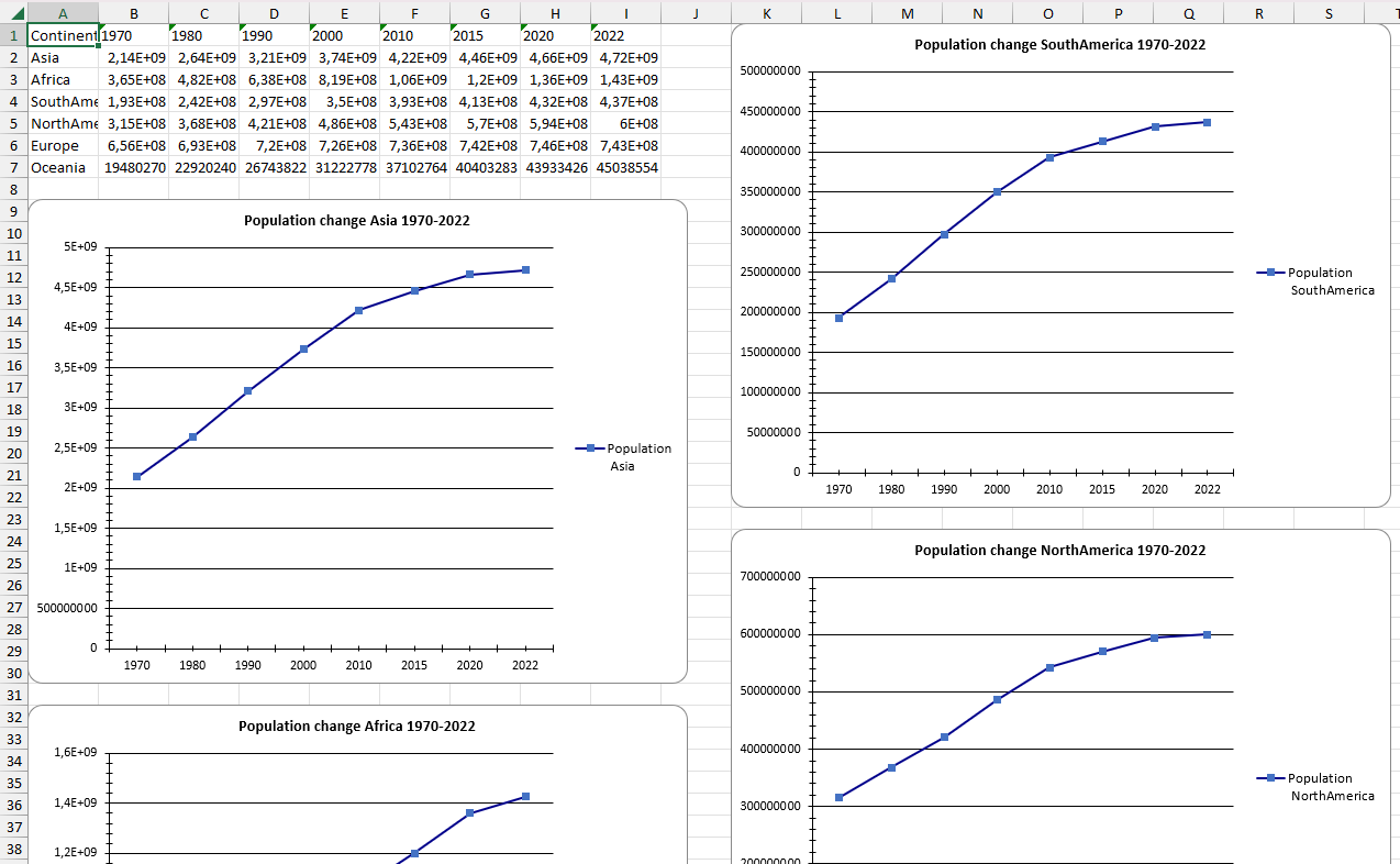 Chart3