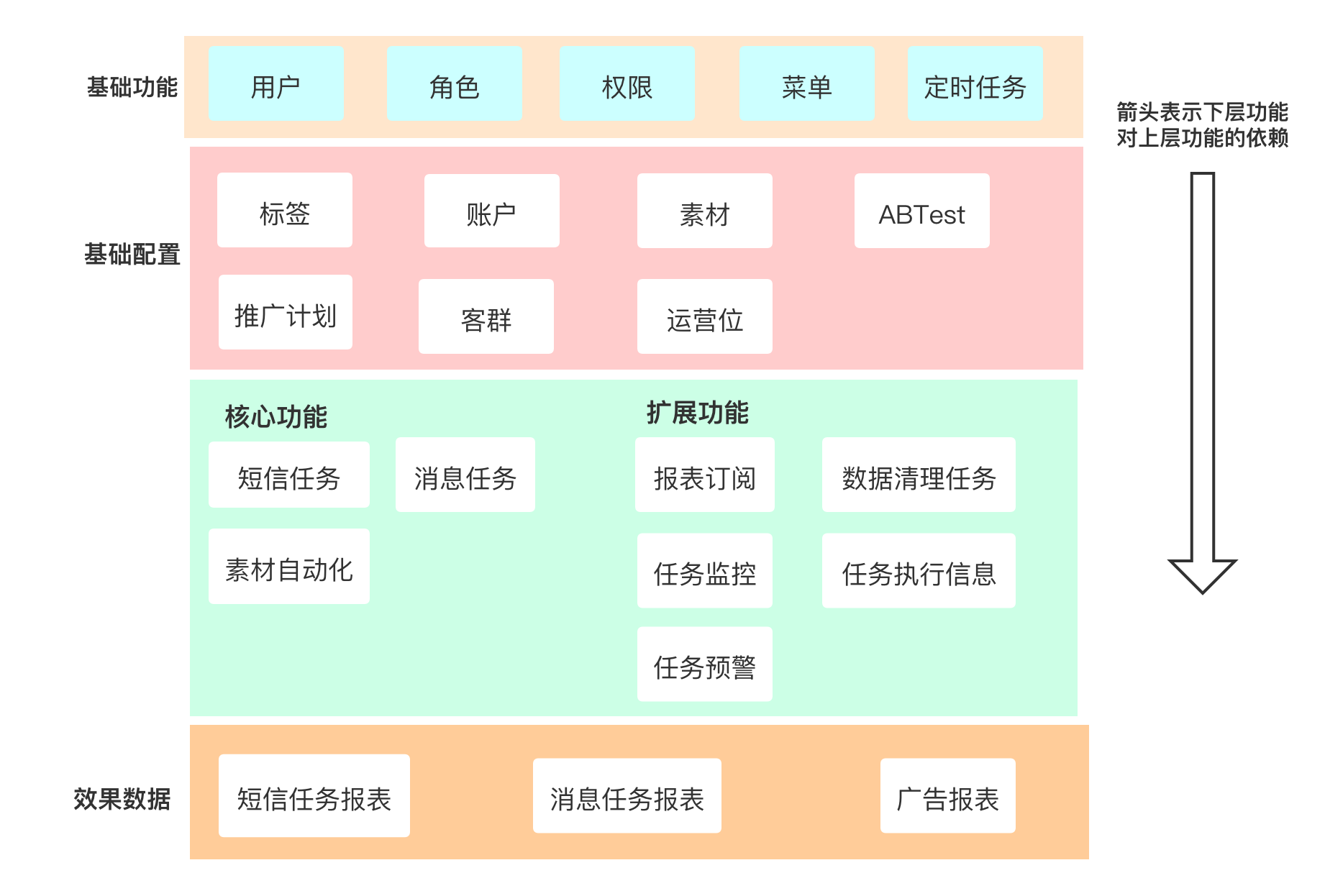 operation_system_introduce_01