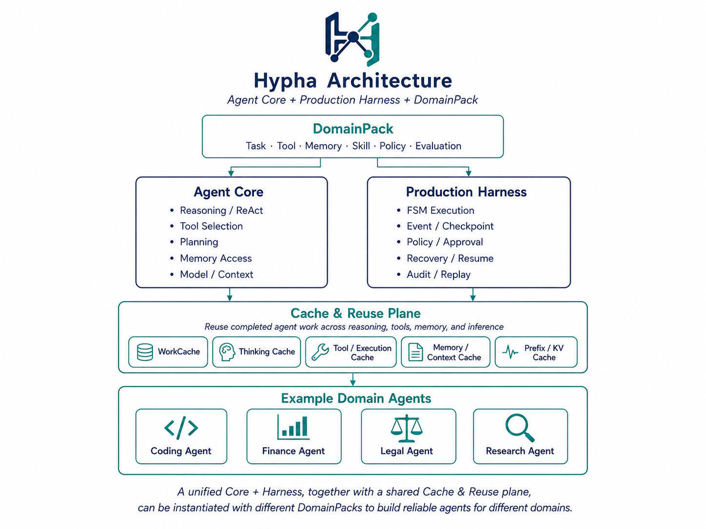 Hypha demo