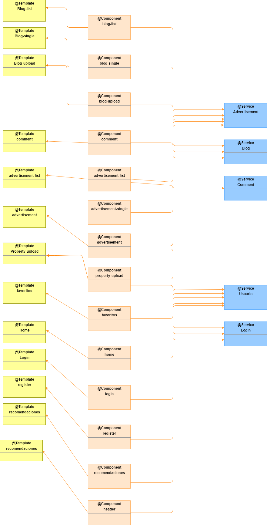 diagrama4