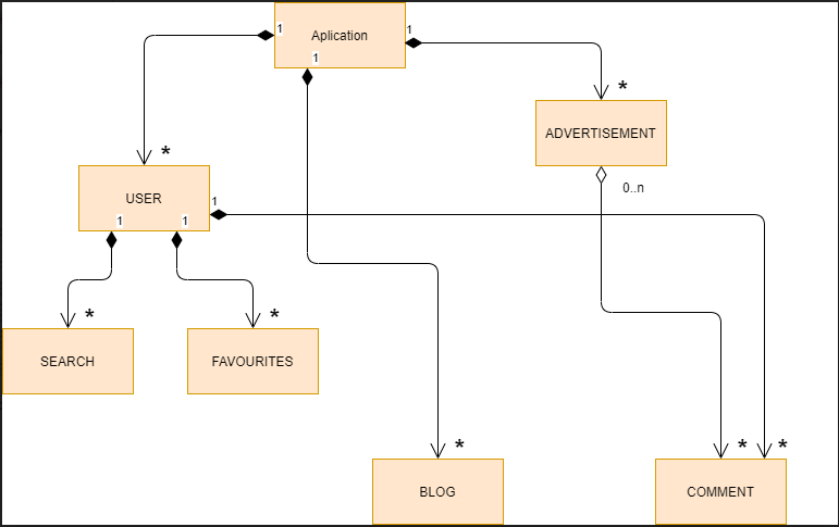 diagrama1