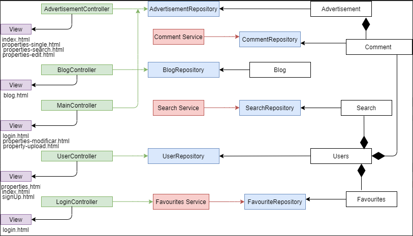 diagrama2