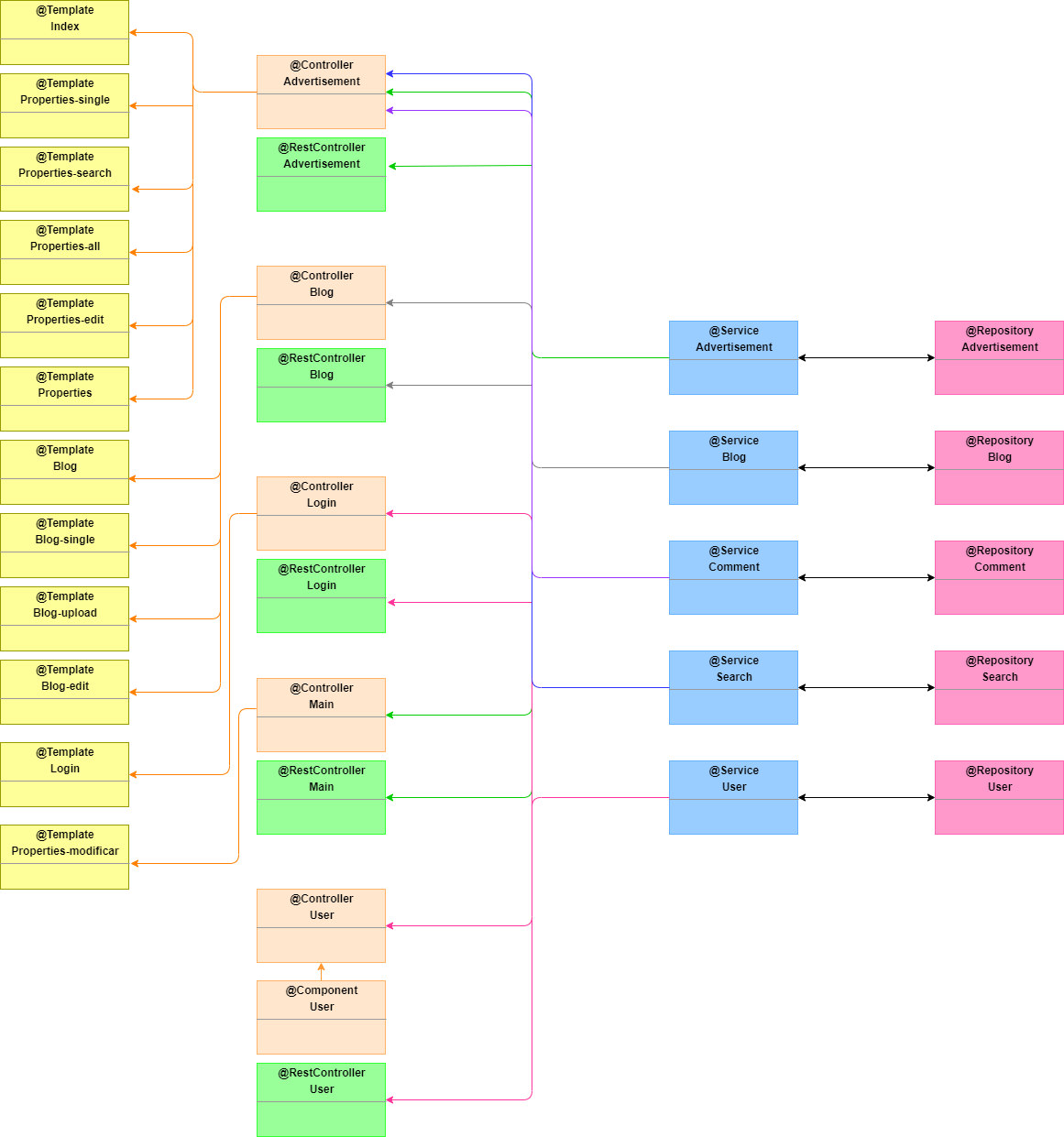 diagrama1