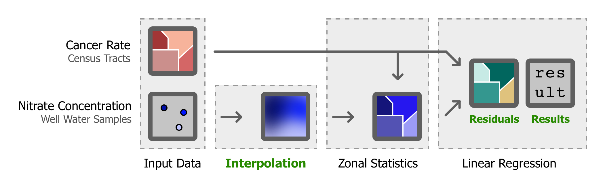 Analysis Flow Chart