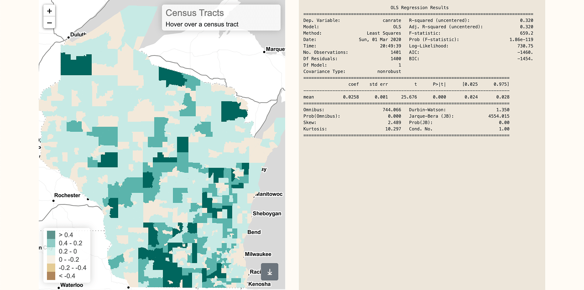 Regression Results