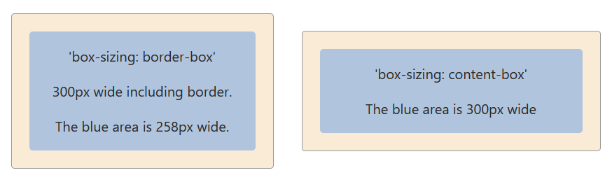 Illustrates examples 1, and 2 with `box-sizing` set to `border-box`, and `content-box`